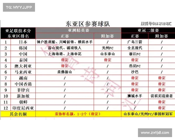 亚冠小组赛:最强球队将如何脱颖而出? 亚冠小组赛:最强球队将如何脱颖而出?